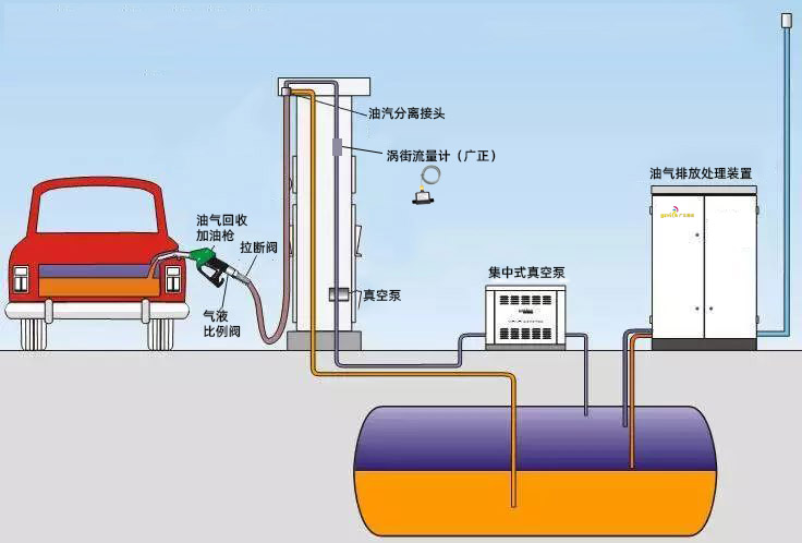 廣正渦街流量計(jì)產(chǎn)品優(yōu)勢(shì)